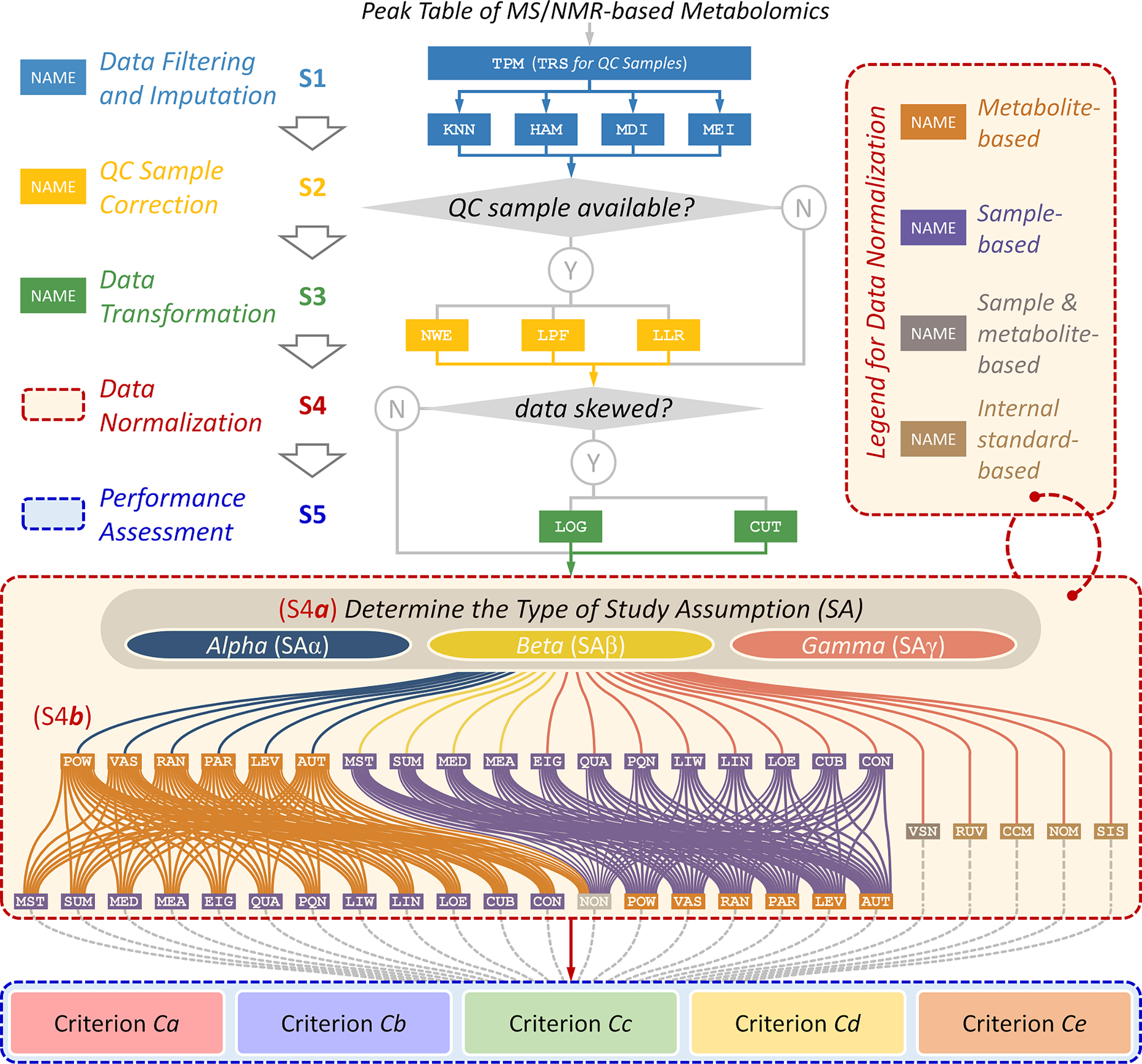 Optimization of metabolomic data processing using machine learning and ...