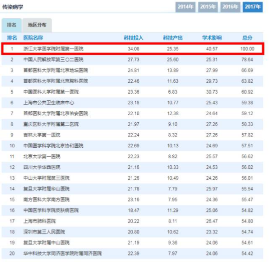 结核医院排名_安溪县医院结核门诊(3)