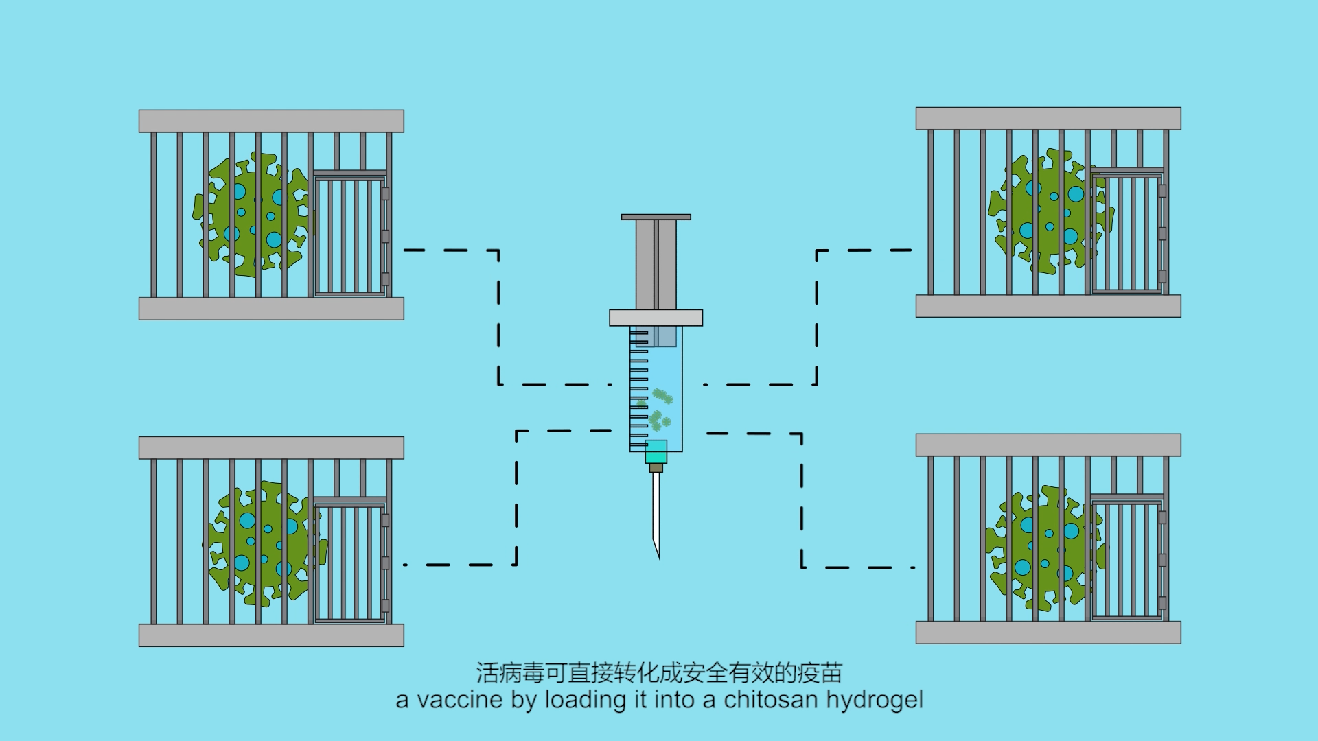 A novel virus-t...